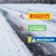 Teknikens Värld 2024 dubbtest: Pirelli Ice Zero 2 vann titeln för bästa dubbdäcket!